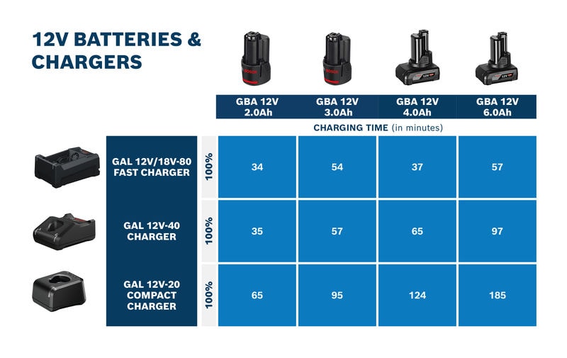 Guidance_12V_Batteries_Chargers-New_01_2025_A3_EN 