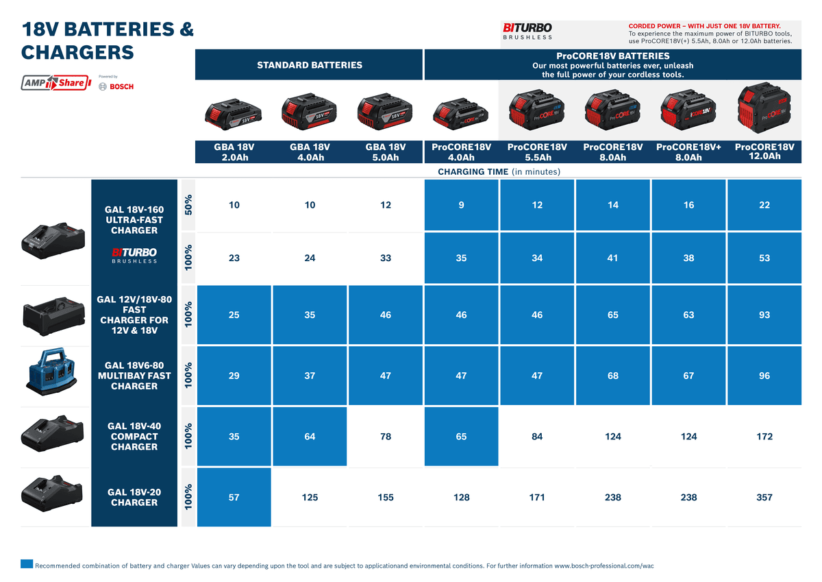 Guidance_18V_Batteries_Chargers_AMPShare_01_2025_A