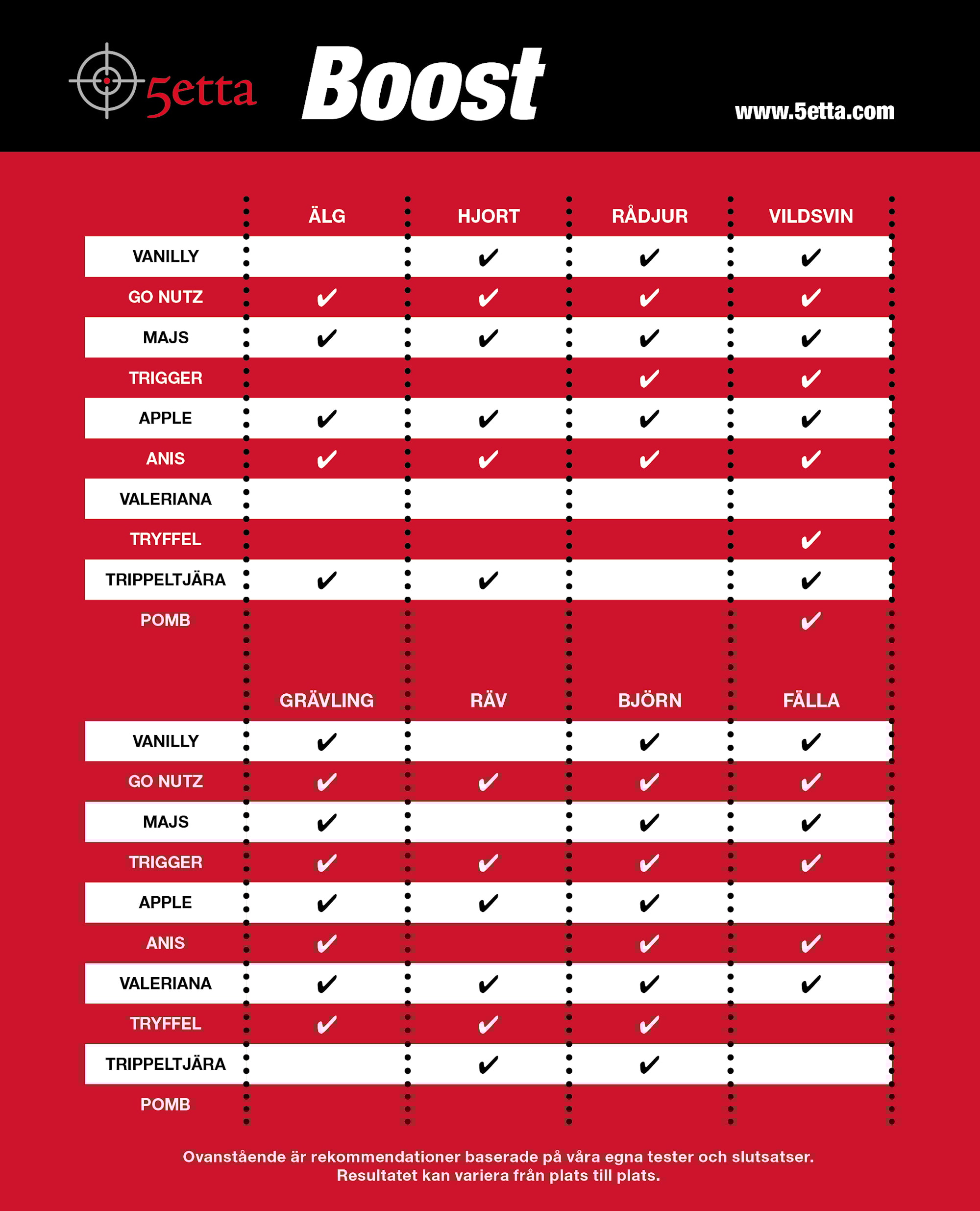5etta Boost vilttabell WEBB 2022 JPG.jpg