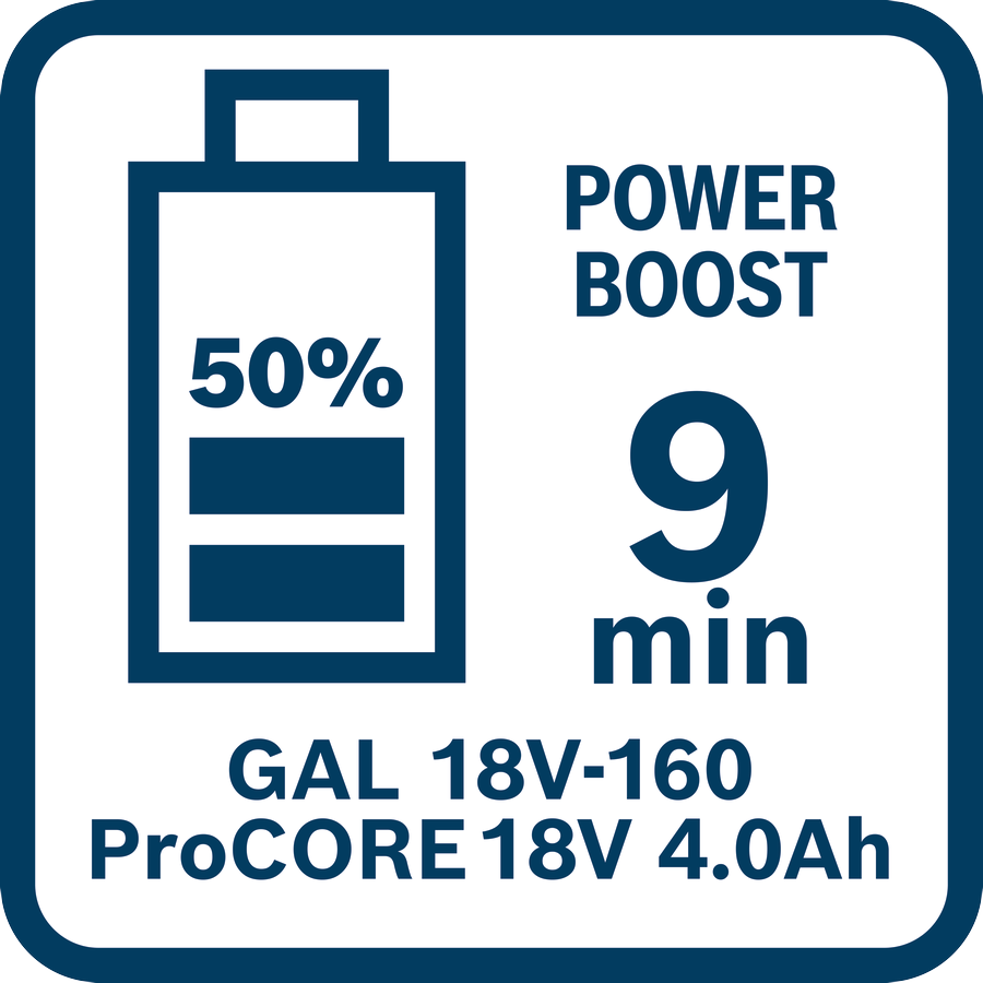 Bosch_BI_Icon_GAL18V-160_ProCORE18V_4.0Ah_9min (1)