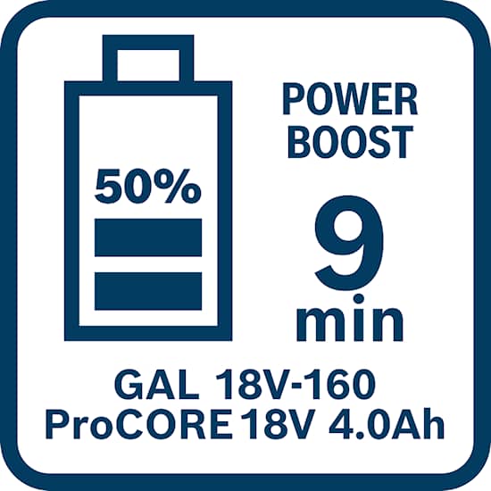 Bosch_BI_Icon_GAL18V-160_ProCORE18V_4.0Ah_9min (1)