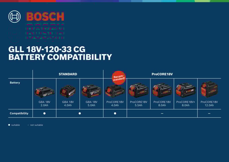 GLL_18V_Battery_Overview_EN (5).jpg