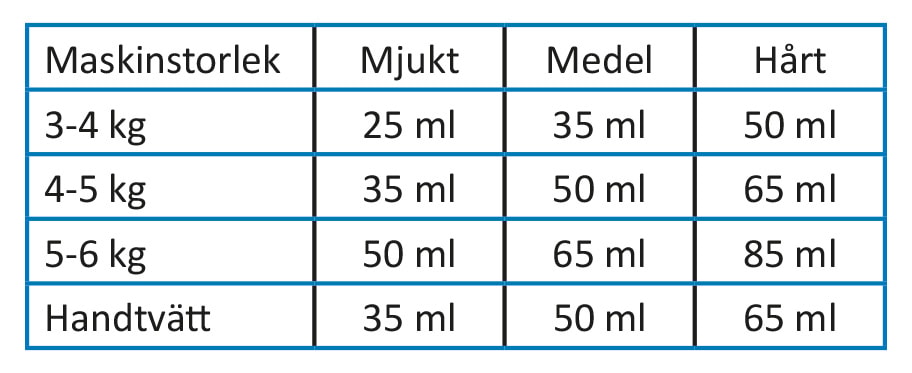 2552304-dosering.jpg