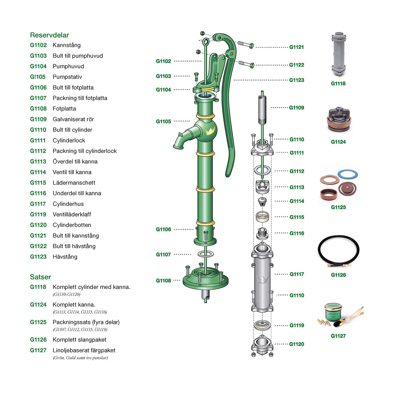 Kronan Reservdelar Gårdspump G0103