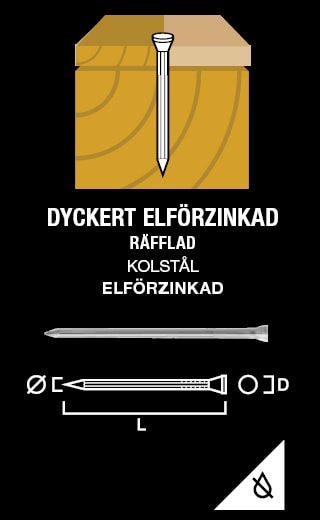 Gunnebo Fastening Dyckert EFZ, paket