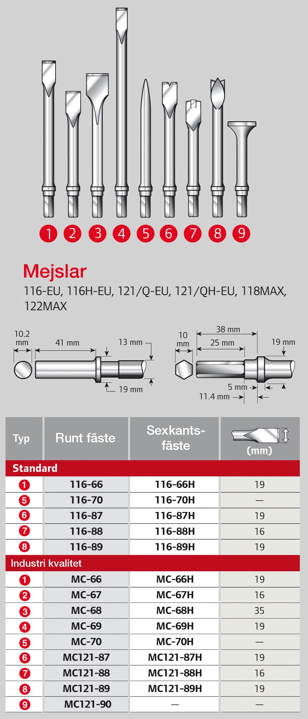 Ingersoll Rand Mejsel Flat 35Mm Industrikvali