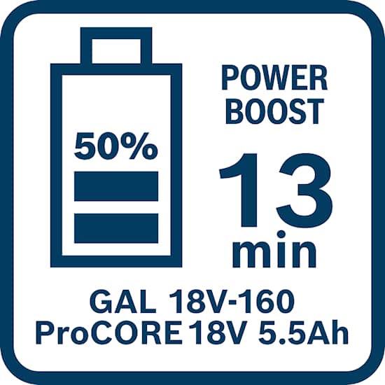 Bosch_BI_Icon_GAL18V-160_ProCORE18V_5.5Ah_13min (1