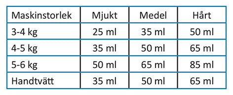 2552304-dosering_l.jpg